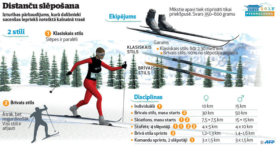С английского на русский skiing