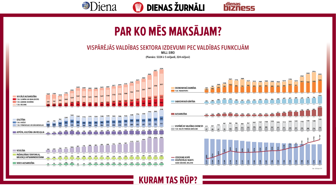 Tēriņu kāpuma lavīnai – aizsprostu