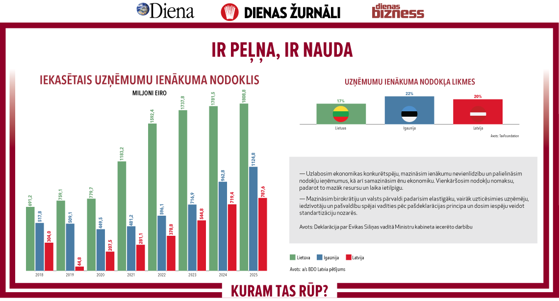 Jaudīgi uzņēmumi – lielāks ieguvums